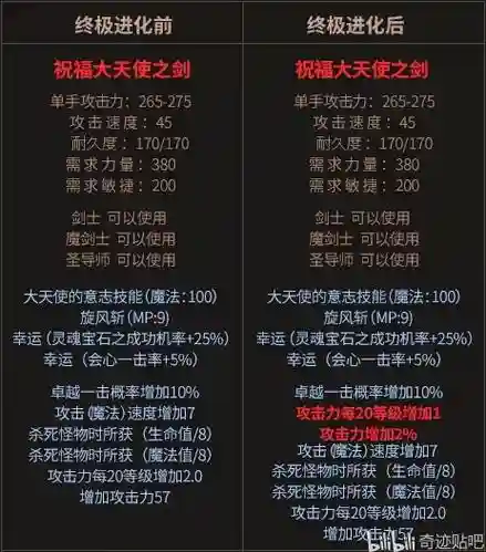 奇迹觉醒抽大天使武器要多少钻石，奇迹觉醒小天使搭配插图