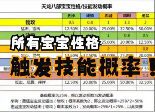 天龙八部宝宝焰技能书，天龙八部 宝宝技能插图