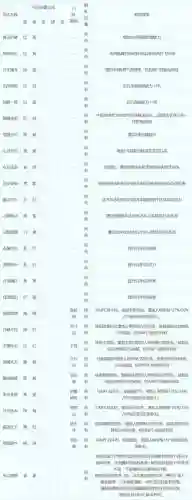 梦幻西游手游分解9级石头，梦幻西游手游分解9级石头多少钱插图