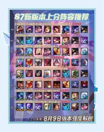 永七阵容搭配，永七自选s选哪个插图