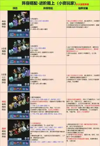 打生化模式怎么搭配阵容，生化模式打死能复活么插图1
