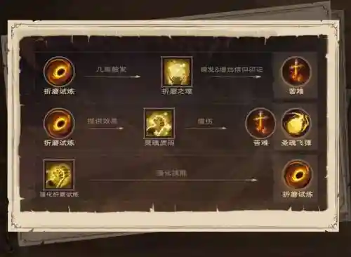 wow牧师技能一览表，wow90牧师技能插图1