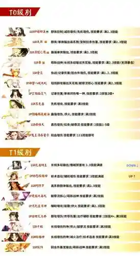 泷搭配阵容，泷用什么天赋插图