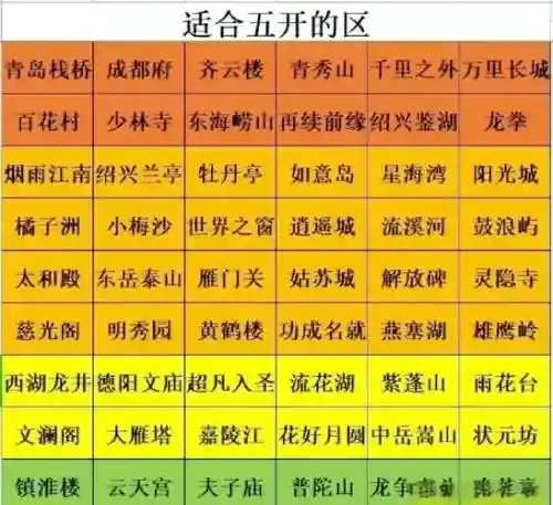 梦幻西游5开水路，梦幻西游5开详细攻略插图