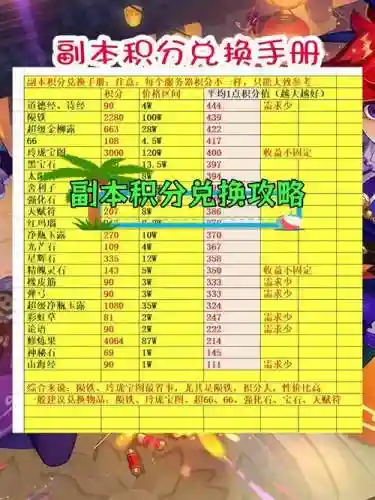 梦幻西游手游法宝积分赚钱，梦幻西游手游法宝积分兑换刷新时间插图1