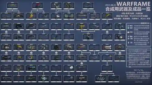 星际战甲增加武器伤害吗，星际战甲武器升级加属性吗插图