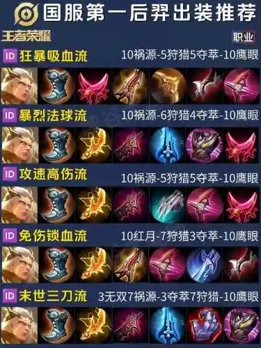 后羿出装技能，后羿出装技能加点插图