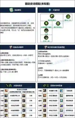 dnf帕拉丁混乌龟装备，dnf100版本帕拉丁混团装备插图