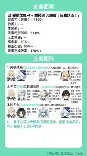 元神0命琴阵容搭配，原神零命琴输出插图