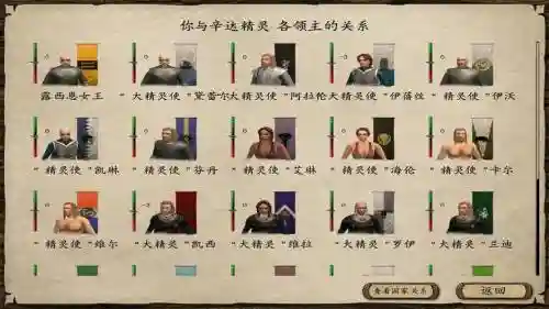潘德预言npc技能补丁，潘德的预言怎么提升npc属性插图