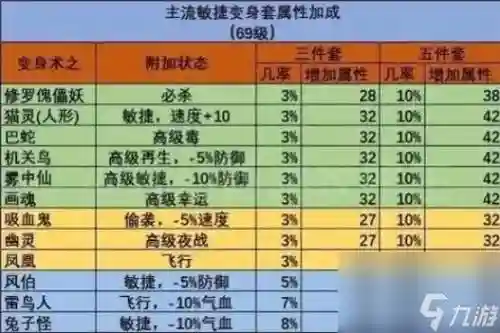 梦幻西游力量属性点加成吗，梦幻西游力量点效果插图1