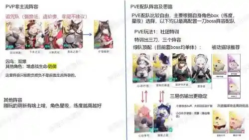 幸存者救赎阵容搭配，幸存者救赎阵容搭配图插图