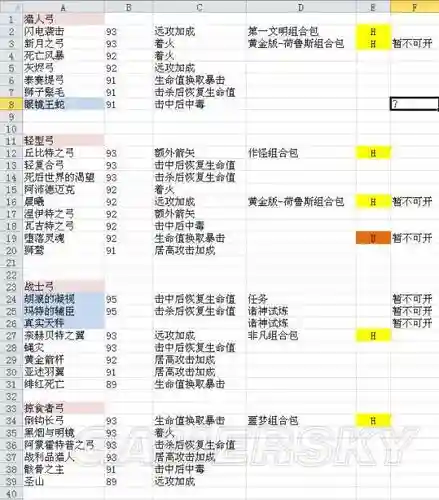 刺客信条起源如何开到传奇武器，刺客信条起源传奇装备获取插图1