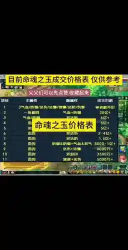 梦幻西游摄灵珠翻倍几率，梦幻摄灵珠价格插图1