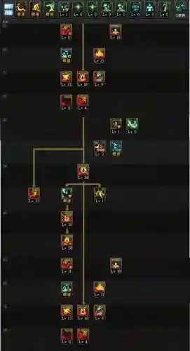 红眼的80级技能，80级红眼加点插图1
