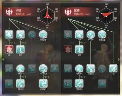 心动ro技能说明书，心动模式怎么玩插图1