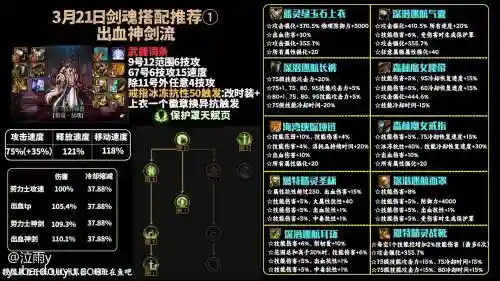 剑魂最强什么搭配阵容，剑魂最强装备搭配2021插图1