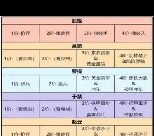 卧龙吟2后期搭配阵容，卧龙吟2攻略插图