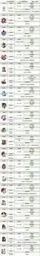 神无月阵容搭配攻略，神无月ssr强度排行插图1