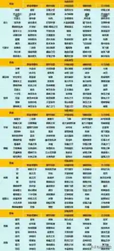龙之谷转职时技能，龙之谷转职技能体验插图1