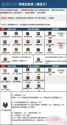 暗黑武士45技能加点，黑暗武士100级技能摆放插图1