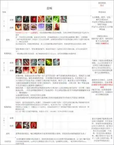 盗贼技能图标大全，盗贼技能名称插图1