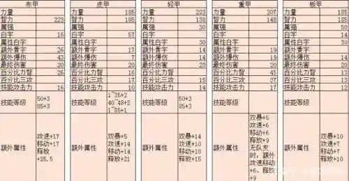 dnf95版本装备的加强，dnf95版本装备升级在哪里插图1