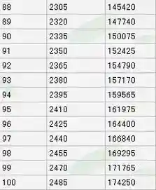 梦幻西游50个潜能果要多少经验，梦幻西游潜能果150到200需要多少经验插图1