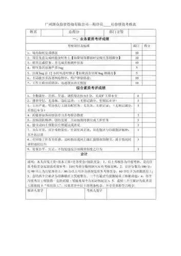 程序员技能考核，程序员技能考核标准插图1