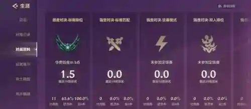 铂金段位最强阵容搭配，铂金分段什么英雄好上分插图