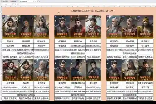 s4赛季阵容搭配，s4赛季阵容推荐插图