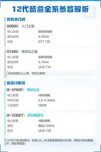 十二代酷睿阵容搭配，十二代酷睿评测插图1