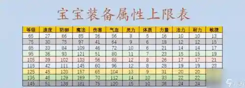 梦幻西游2017帮贡，梦幻西游帮贡上限是多少插图
