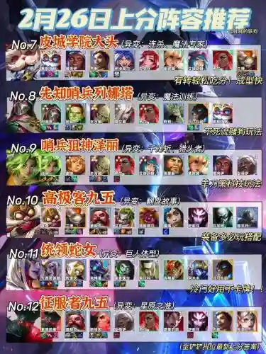 金铲铲下棋攻略阵容搭配，下棋金铲铲是什么插图