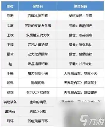 男气功远古辅助装备，2021史诗改版男气功装备排行插图1