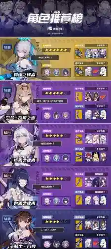 崩坏3女武神樱桃阵容搭配，崩坏3女武神身材排名插图