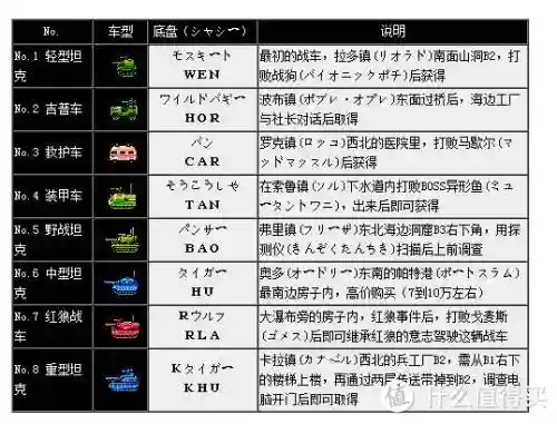 重装机兵1.41攻略，重装机兵1v48插图1