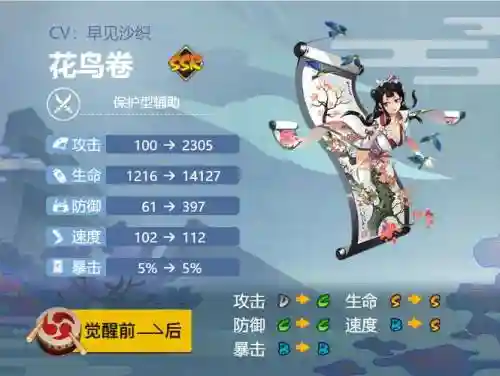 新版花鸟卷阵容搭配，花鸟卷值不值得培养插图1