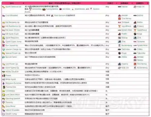 喷射2幅技能，喷射战士2副技能插图