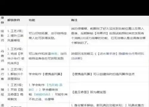 逆水寒工匠生活技能攻略，逆水寒新版工匠插图1