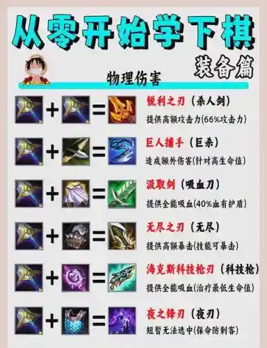 小金铲铲恶魔阵容装备搭配，金铲铲小恶魔怎么合成插图