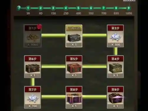世界2炮武器怎么获得，世界2全支线关卡插图1