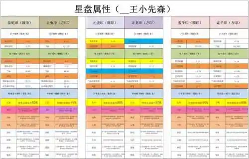 梦幻西游手游组合，梦幻西游手游组合攻略插图1