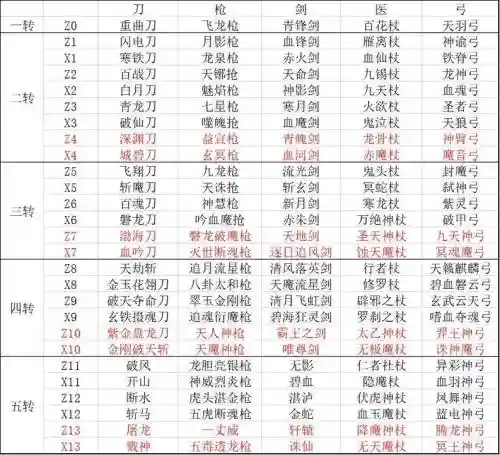 热血江湖剑神武器，热血江湖剑武器表插图