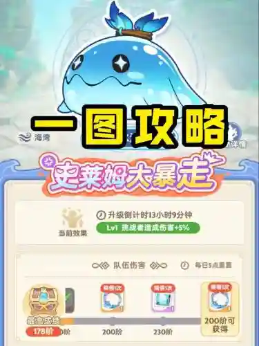 开局史莱姆一只技能，开局一只史莱姆属性有什么用插图1
