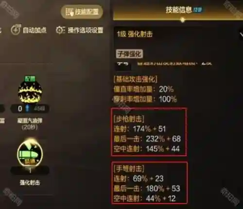 dnf弹药魔战肩装备搭配，dnf100级弹药魔法技能加点插图