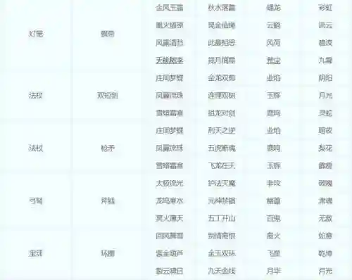 梦幻西游同种族转门派转角色吗，梦幻西游同种族转门派可以换角色吗插图1
