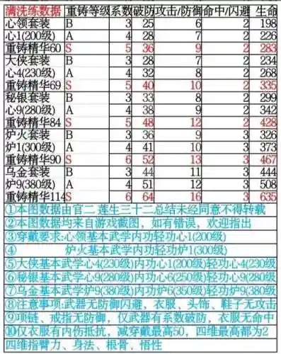 势力装备重铸，装备重铸器对应插图1