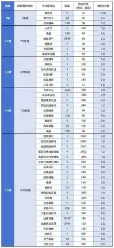 仙剑奇侠传5衣服鞋子攻略，仙剑奇侠传5全物品插图