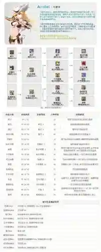 传奇弓手的装备哪里打，热血传奇手游弓手技能点分配插图